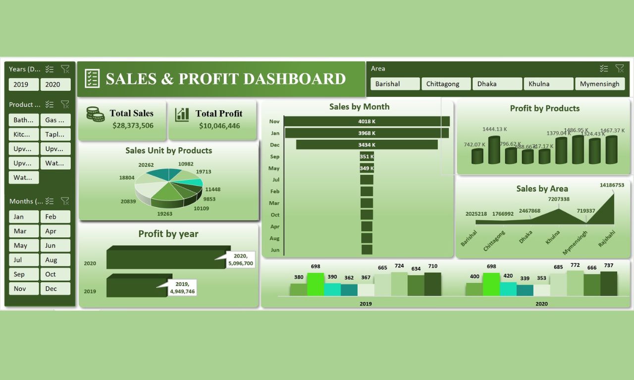 Excel Dashboard-2.jpg