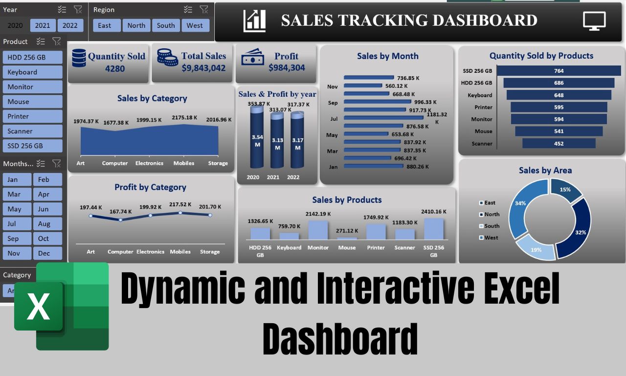 I will be excel data analyst for dynamic and interactive dashboard