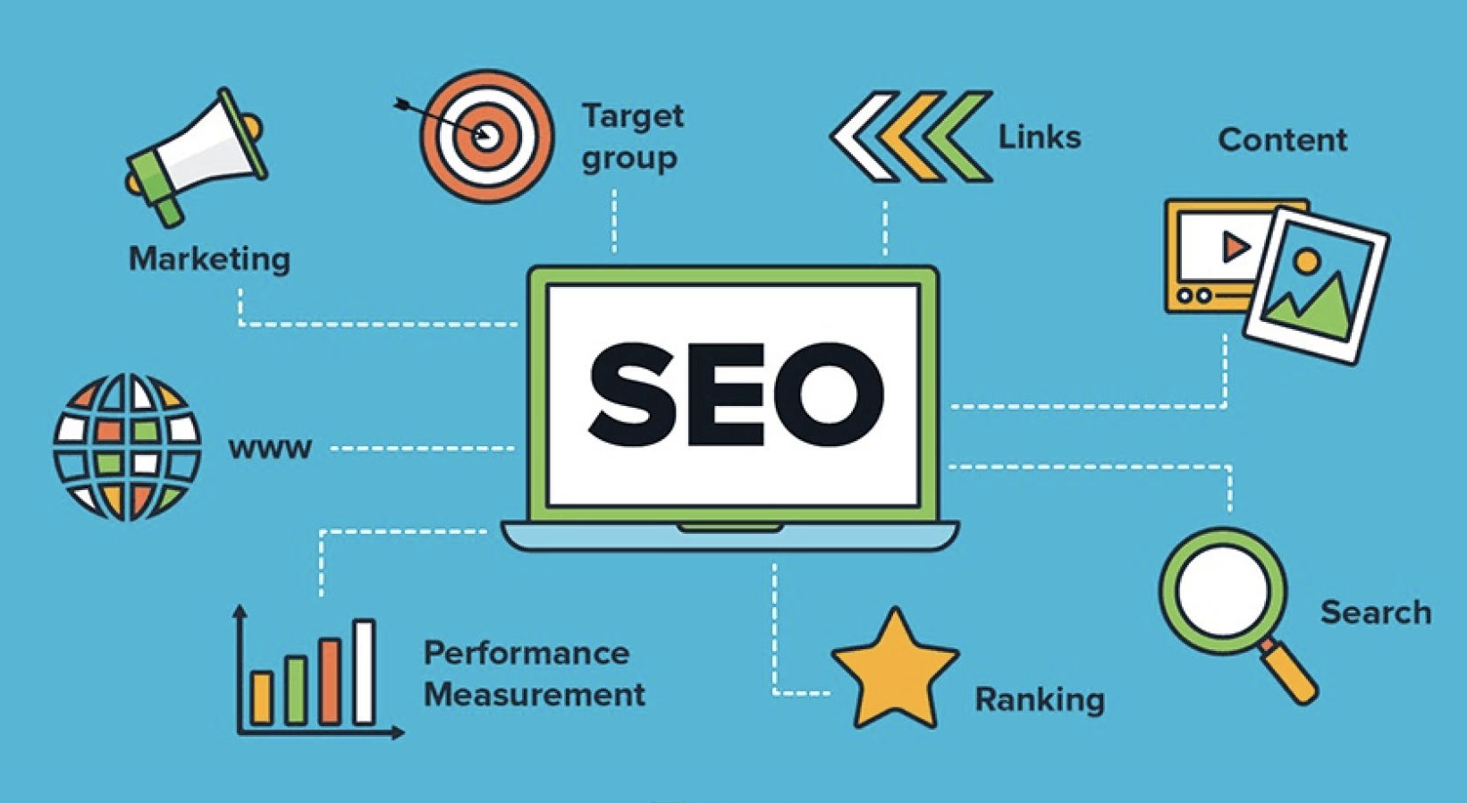Website SEO 2k backlinks 