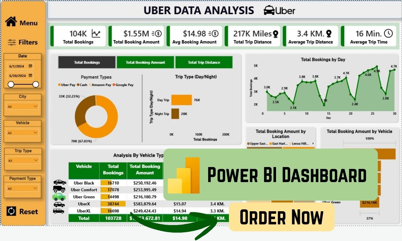I will create insightful power bi dashboards and visualizations