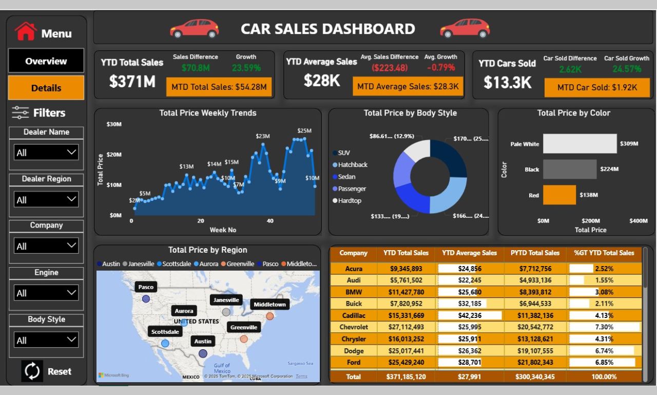 Power BI Dashboard 1.jpg