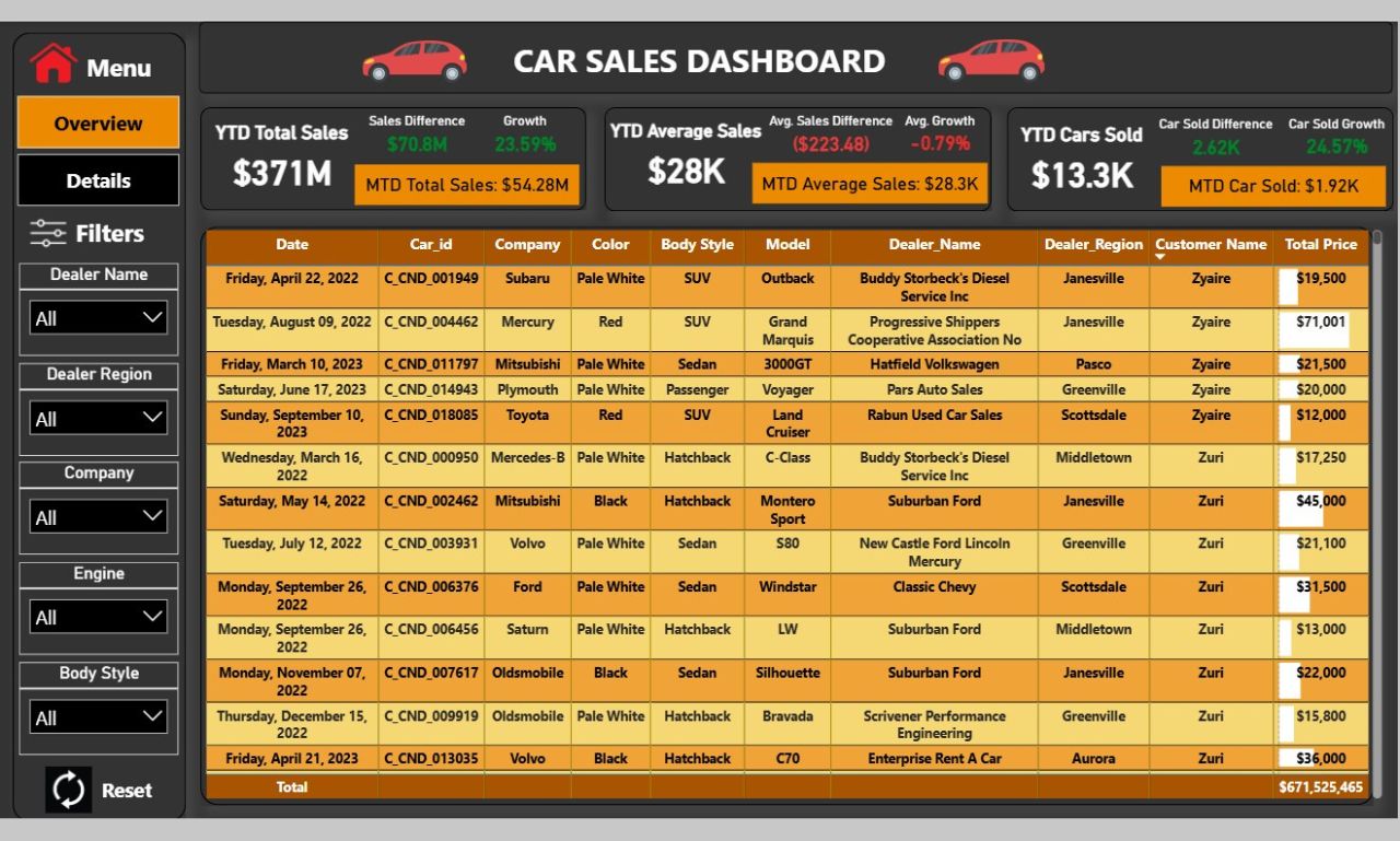 Power BI Dashboard 2.jpg