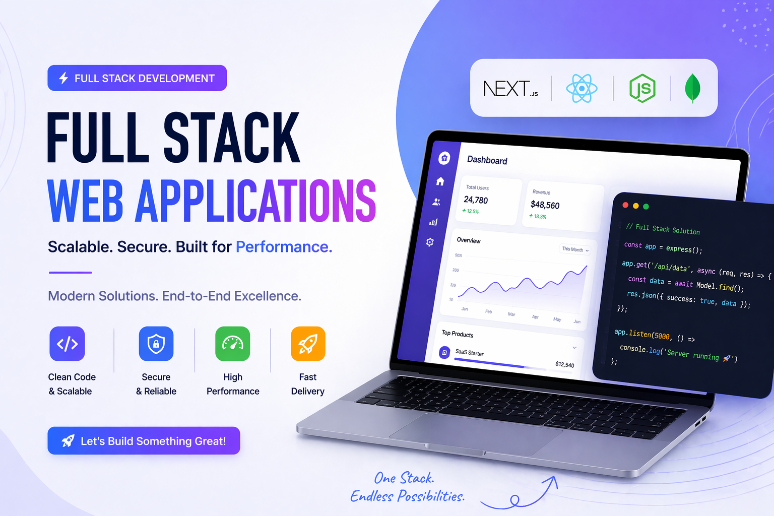 Full Stack Web Application Using React Next.js And Modern Backend