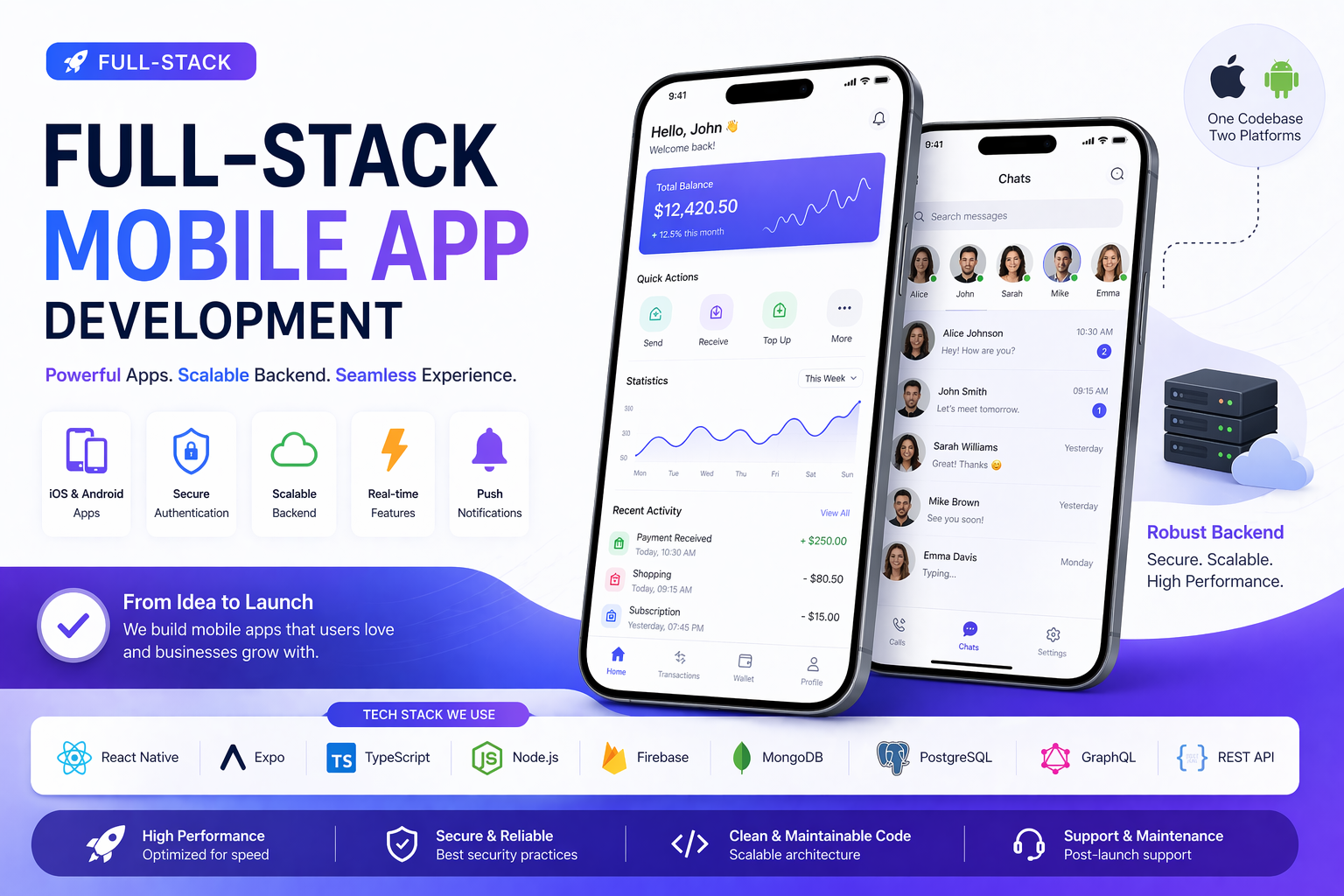 Full Stack Mobile App Using React Native And Scalable Backend