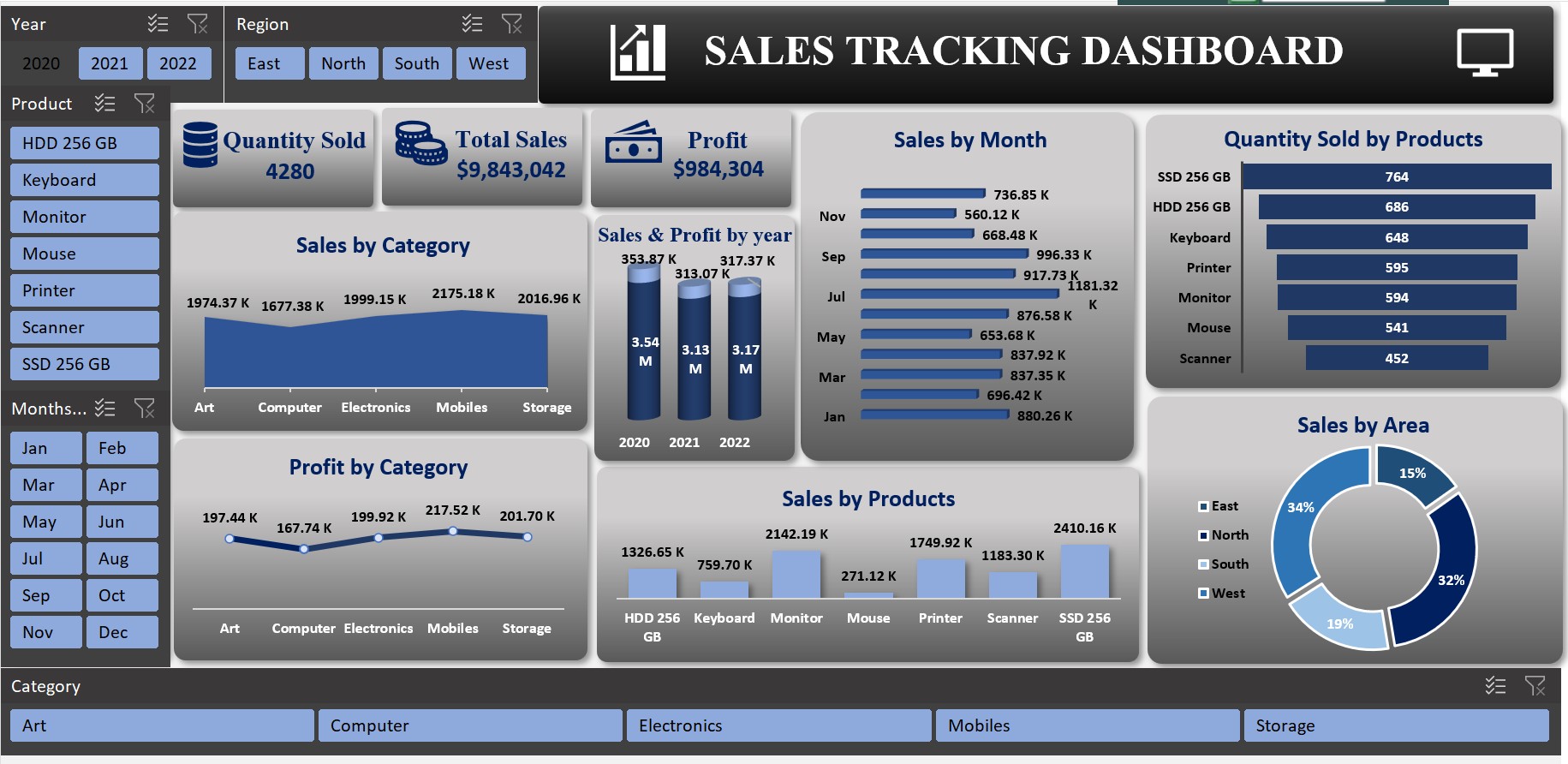 Sales Tracking Dashboard in Excel