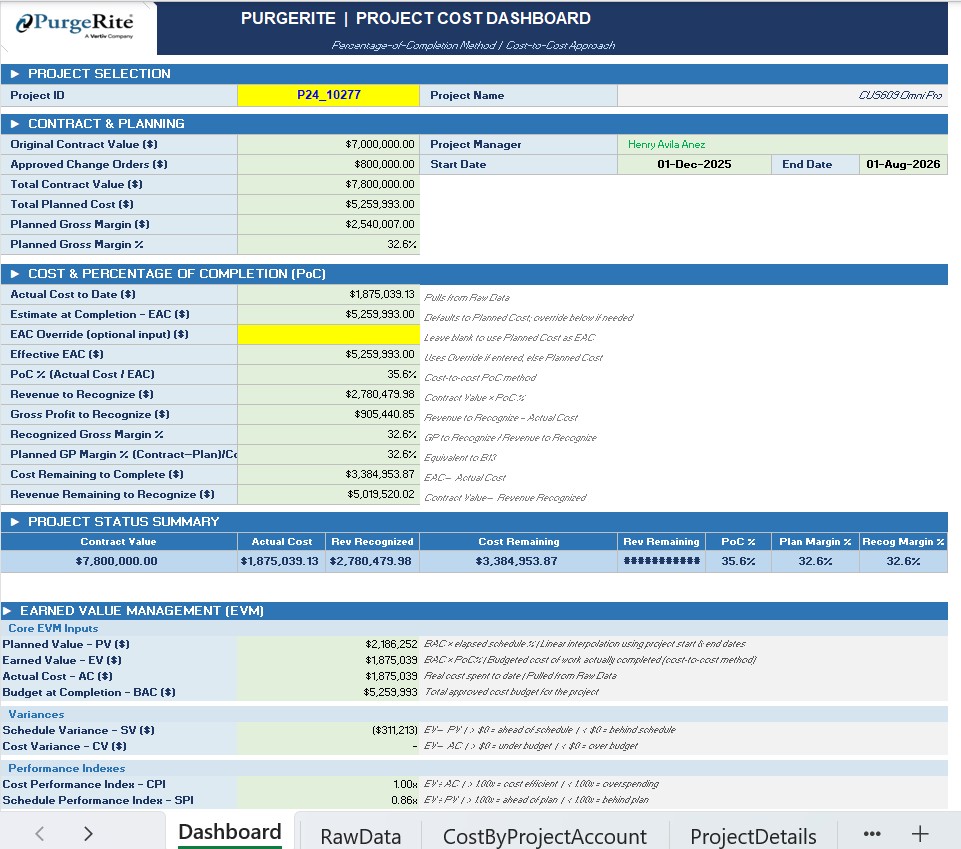Project Cost Dashboard